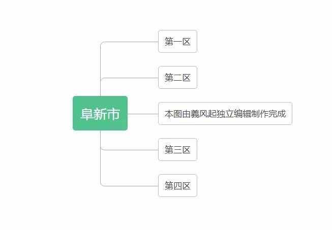 中华人民共和国辽宁省行政区划总览（1949年版）