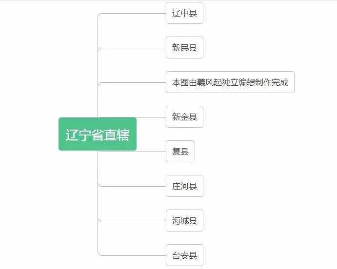 中华人民共和国辽宁省行政区划总览（1949年版）