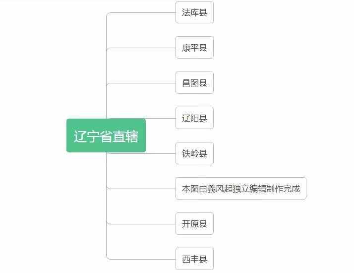 中华人民共和国辽宁省行政区划总览（1949年版）