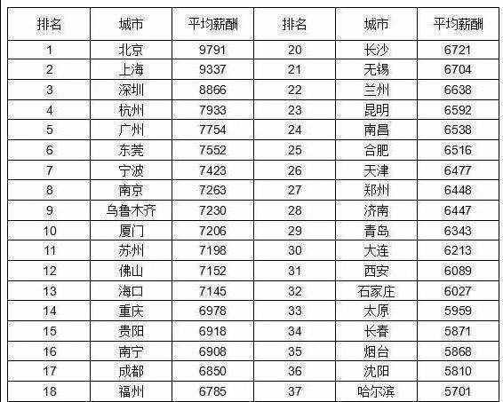 国家公务员新一轮工资标准：让我们看看公务员工资构成