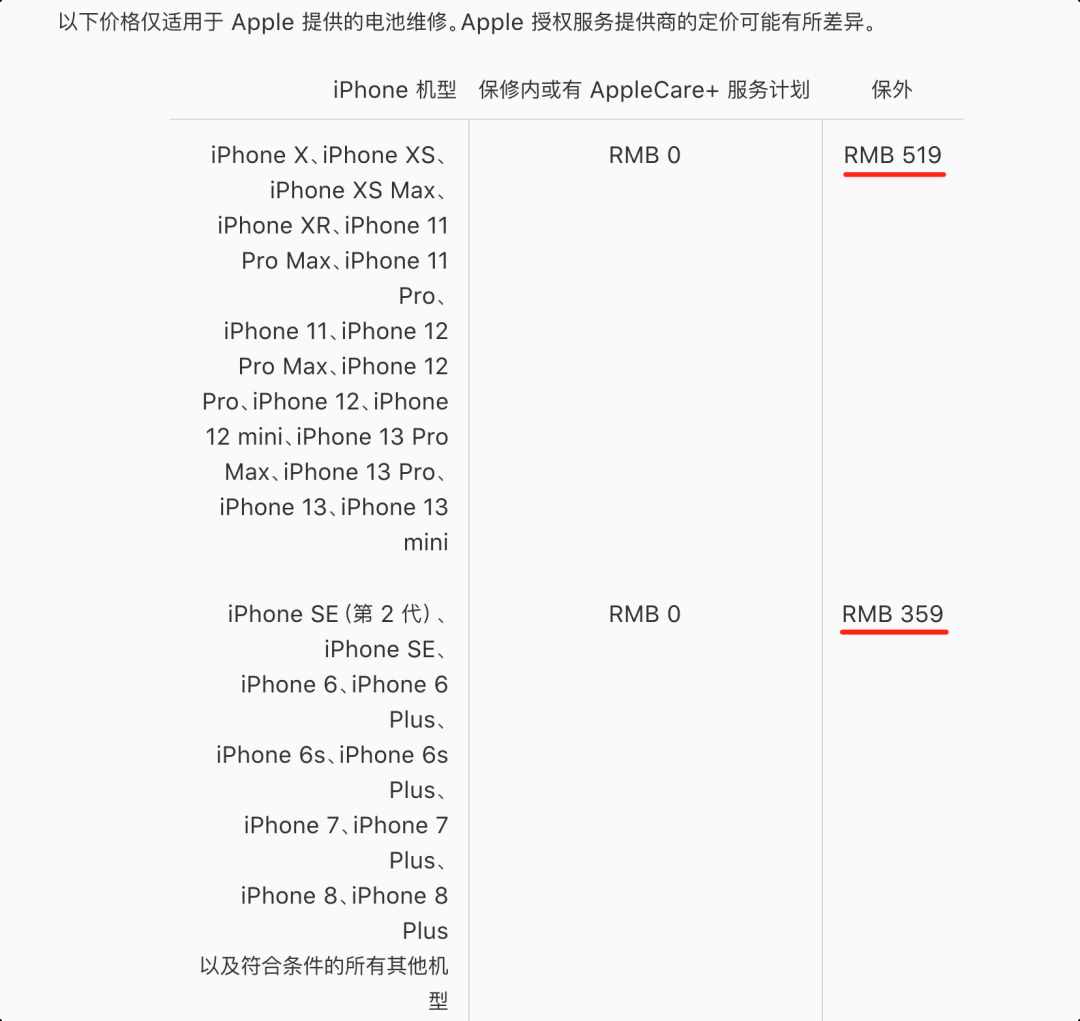 iPhone13 官方维修定价表，摔一次几千块就没了