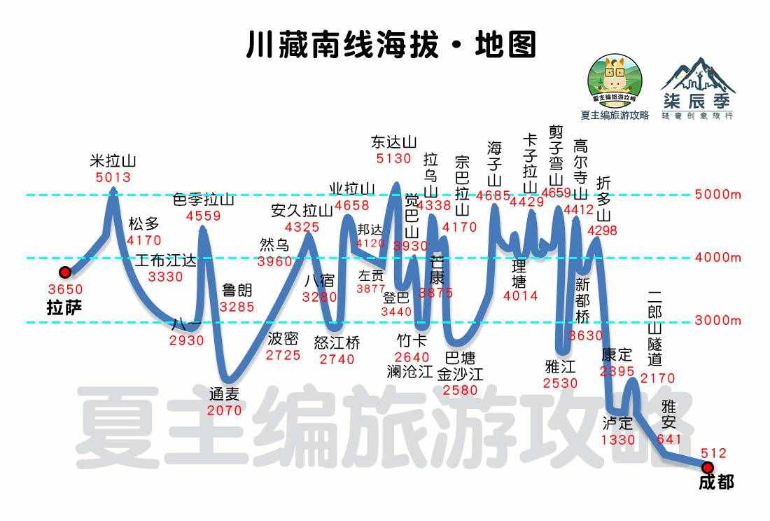 川藏线“死亡率”究竟有多高，看看这些案例，你还敢自驾川藏线？