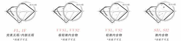 郎朗用4万块的DR戒指告白吉娜，学会看钻石4C，买性价比高的钻戒