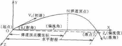 加农炮和榴弹炮有何区别？终于搞清一个弹药基数有多少发弹