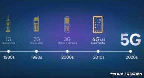 4G网的1G流量到底能用多久？