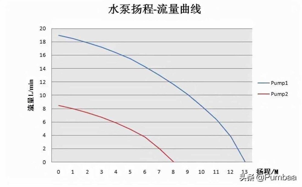 真空泵扬程如何计算，流量如何计算？