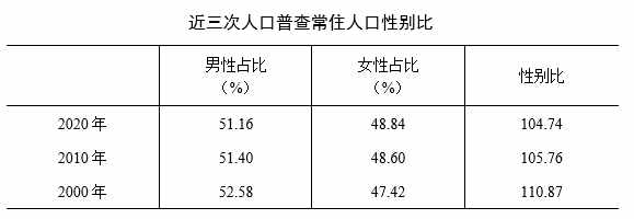 从第七次全国人口普查结果看昆明市劳动年龄人口结构与老龄化情况