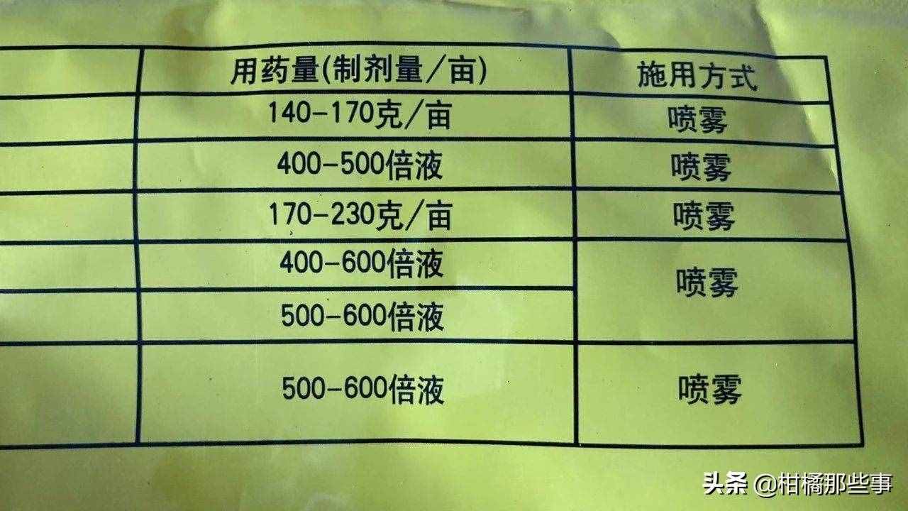 农药包装上印的用量说明不知道如何换算？其实换算公式很简单