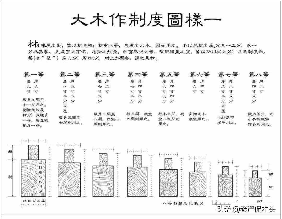 尺有多长，寸有多短？这个问题有点难