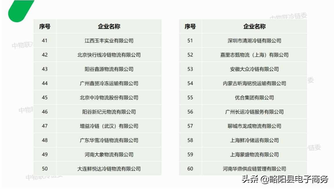 顺丰冷运连续3年登上中国冷链物流百强企业榜首