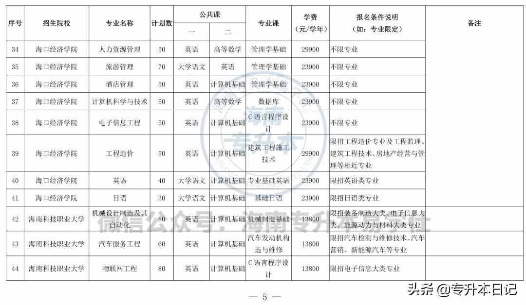 2021海南专升本招生计划、考试科目、学费汇总