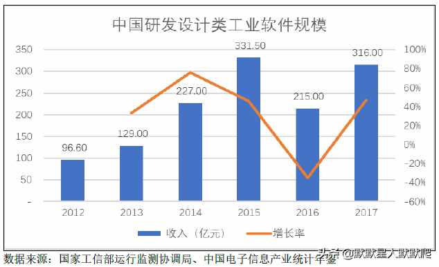 CAD软件再添新军！百元以上定价，能否复制20万肉签？