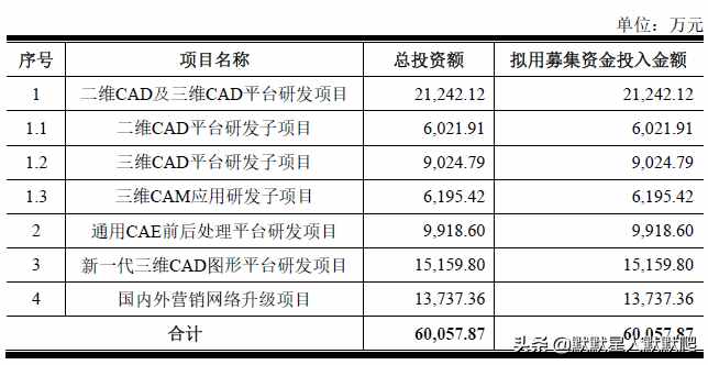 CAD软件再添新军！百元以上定价，能否复制20万肉签？