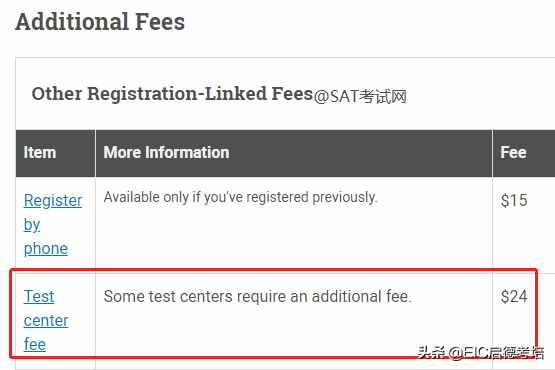 超全整理！2020年雅思、托福、GRE、GMAT、SAT考试报名费用一览