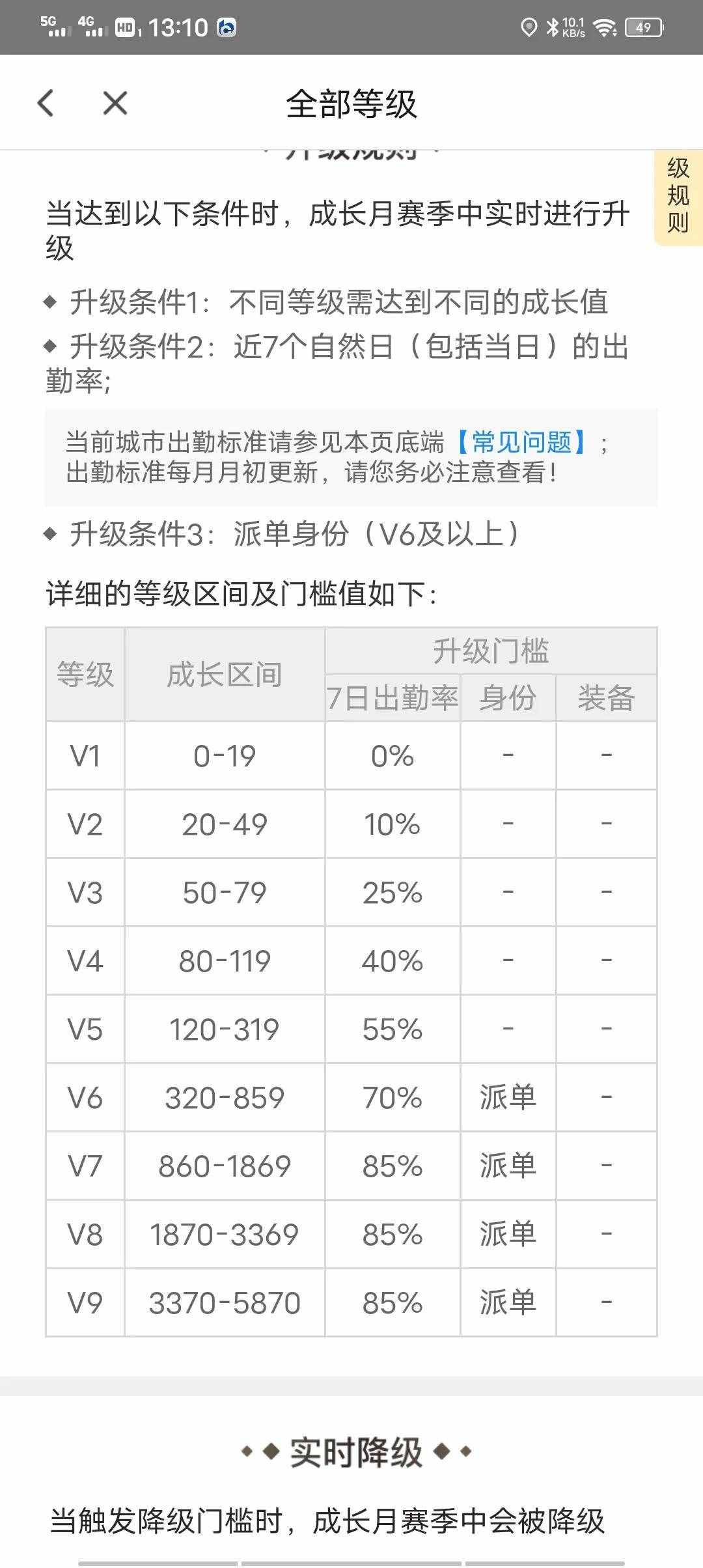 闪送员的日常，月入过万已是传说