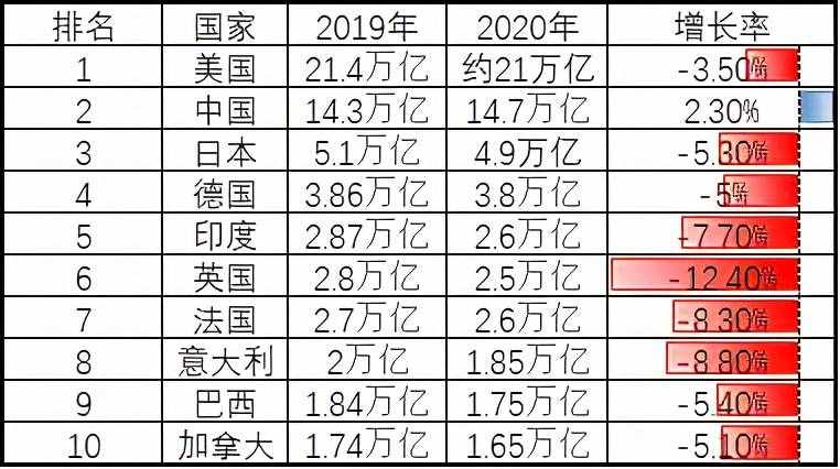 地理科普：世界上有多少个国家和地区？