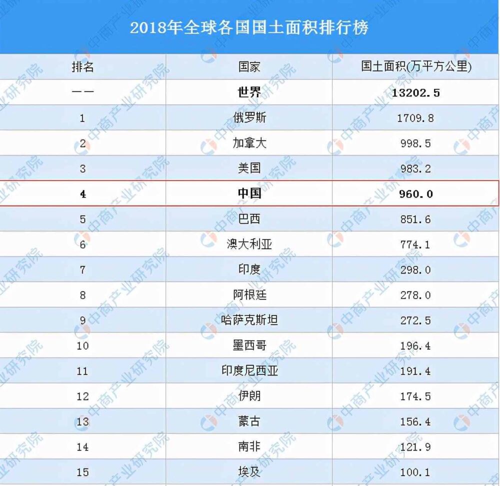 地理科普：世界上有多少个国家和地区？