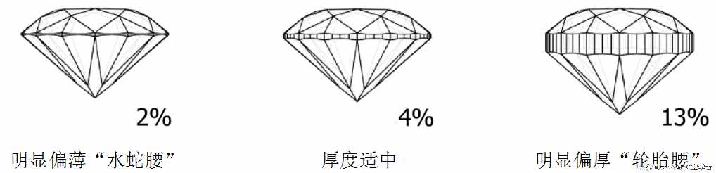 1.00ct的钻石你不要买，后悔的风险指数高达99.99%