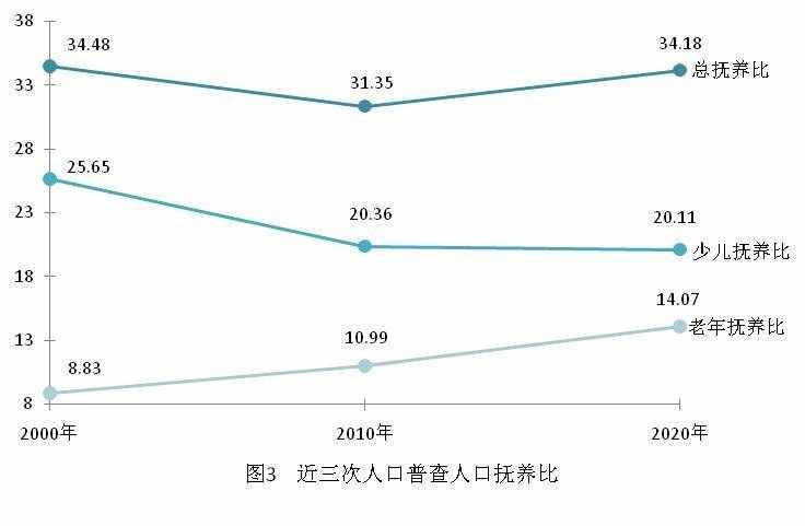 从第七次全国人口普查结果看昆明市劳动年龄人口结构与老龄化情况