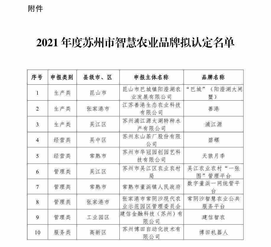 2021年度苏州市智慧农业品牌拟认定名单出炉