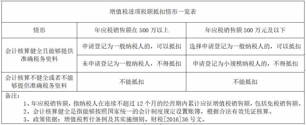 最新！增值税又变了！9月起，这是最新最全的税率表