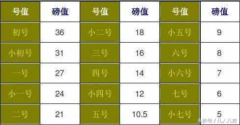 有些网站后台编辑器中，没有字号名称，只有磅值