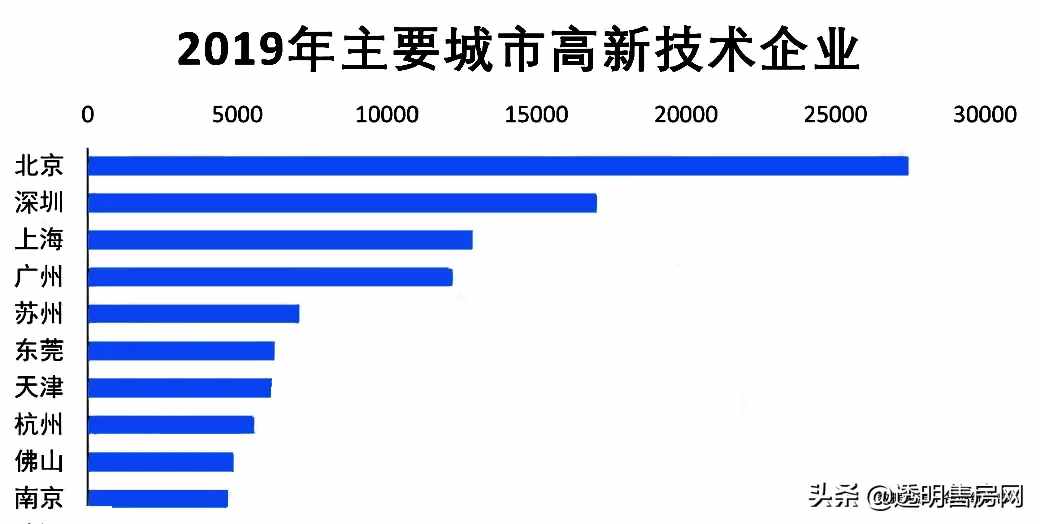 杭州赶上深圳，还需要多久？