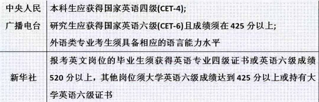 为什么要考四六级？大学英语四六级有什么用？