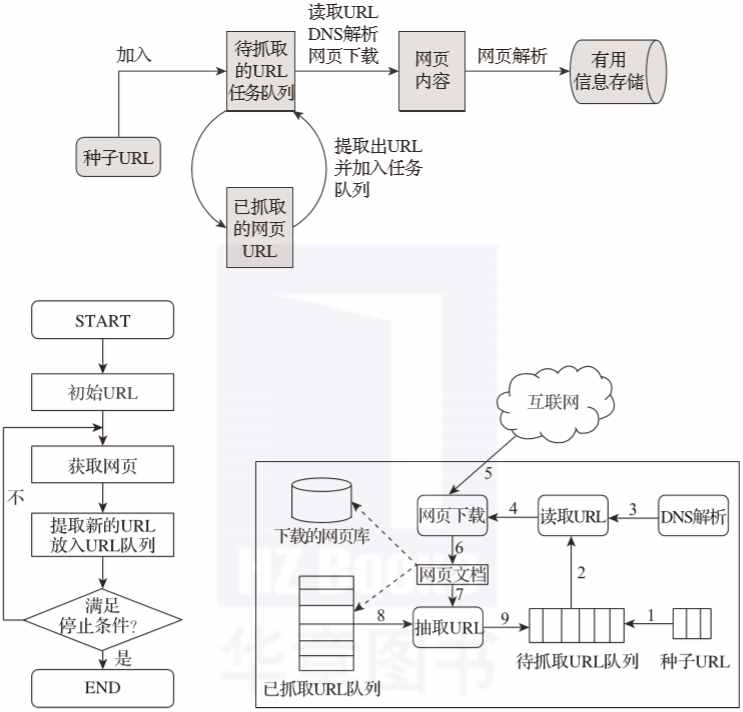 终于有人把网络爬虫讲明白了