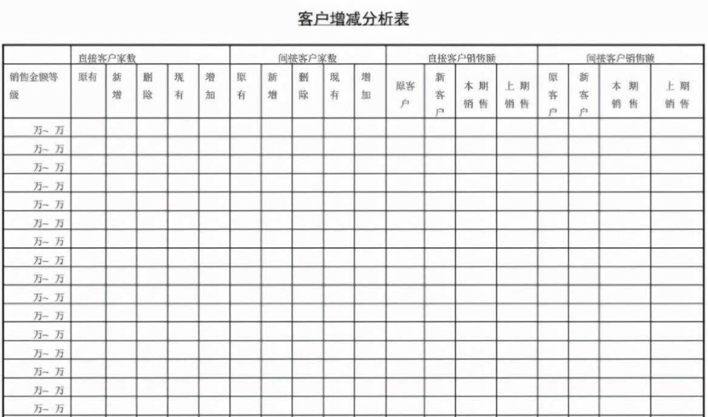 递延收益会计分录如何编制？