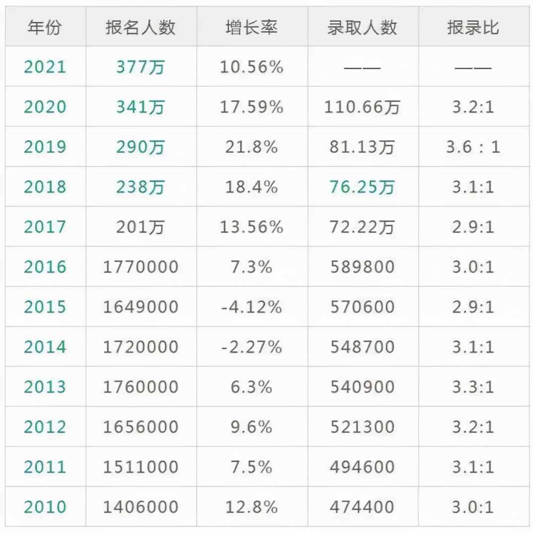 考研有用吗，考研难吗？