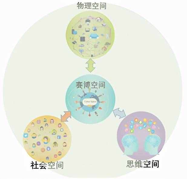 三元空间与四元空间