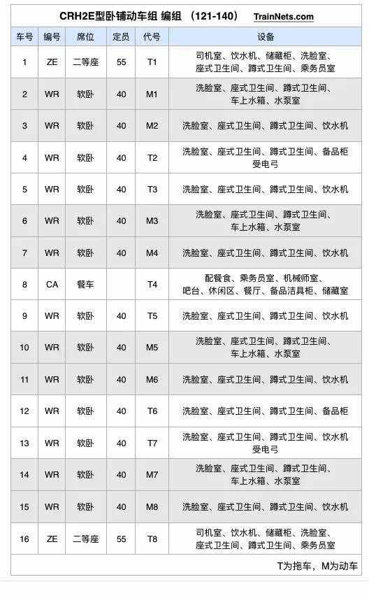 科普文章：盘点我国现阶段的动卧车型