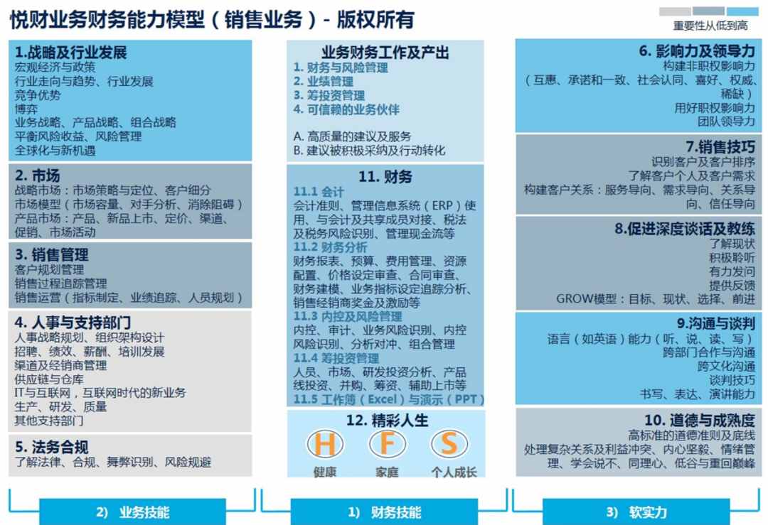 什么是财务BP？500强BP的工作内容