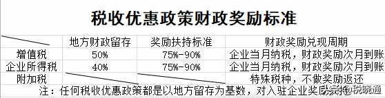 缺成本票、进项票怎么合理解决？