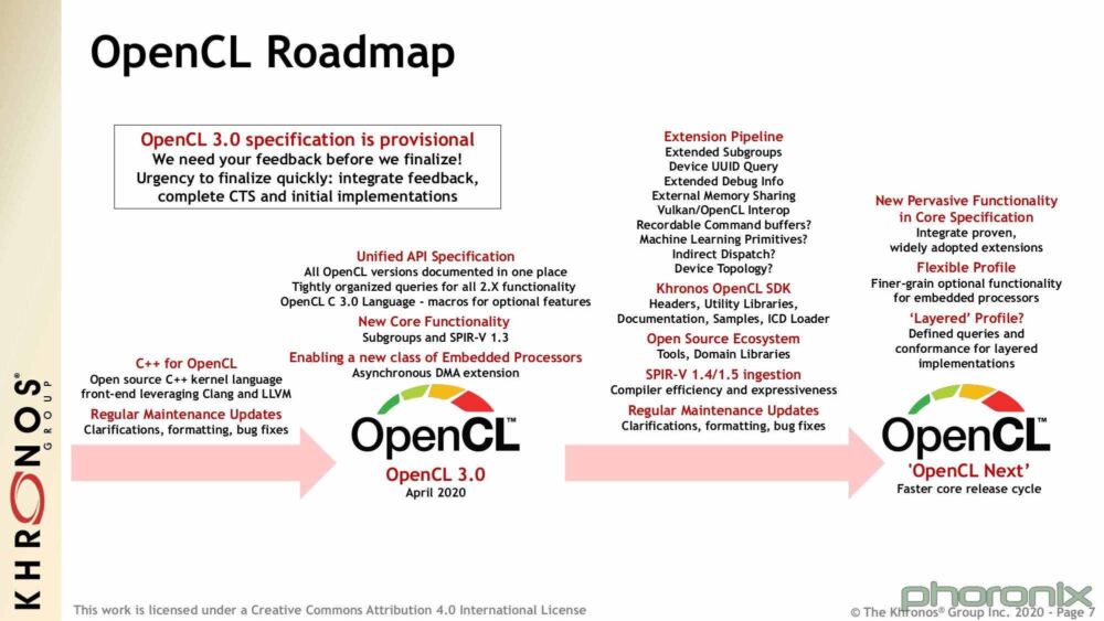 Khronos开源新OpenCL SDK 并发布OpenCL 3.0规范