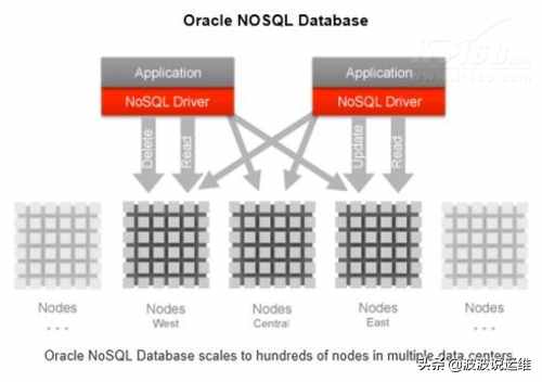 十六款值得的NoSQL与NewSQL数据库