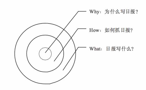 停止你的周报焦虑！一键生成报表模板的神器来了