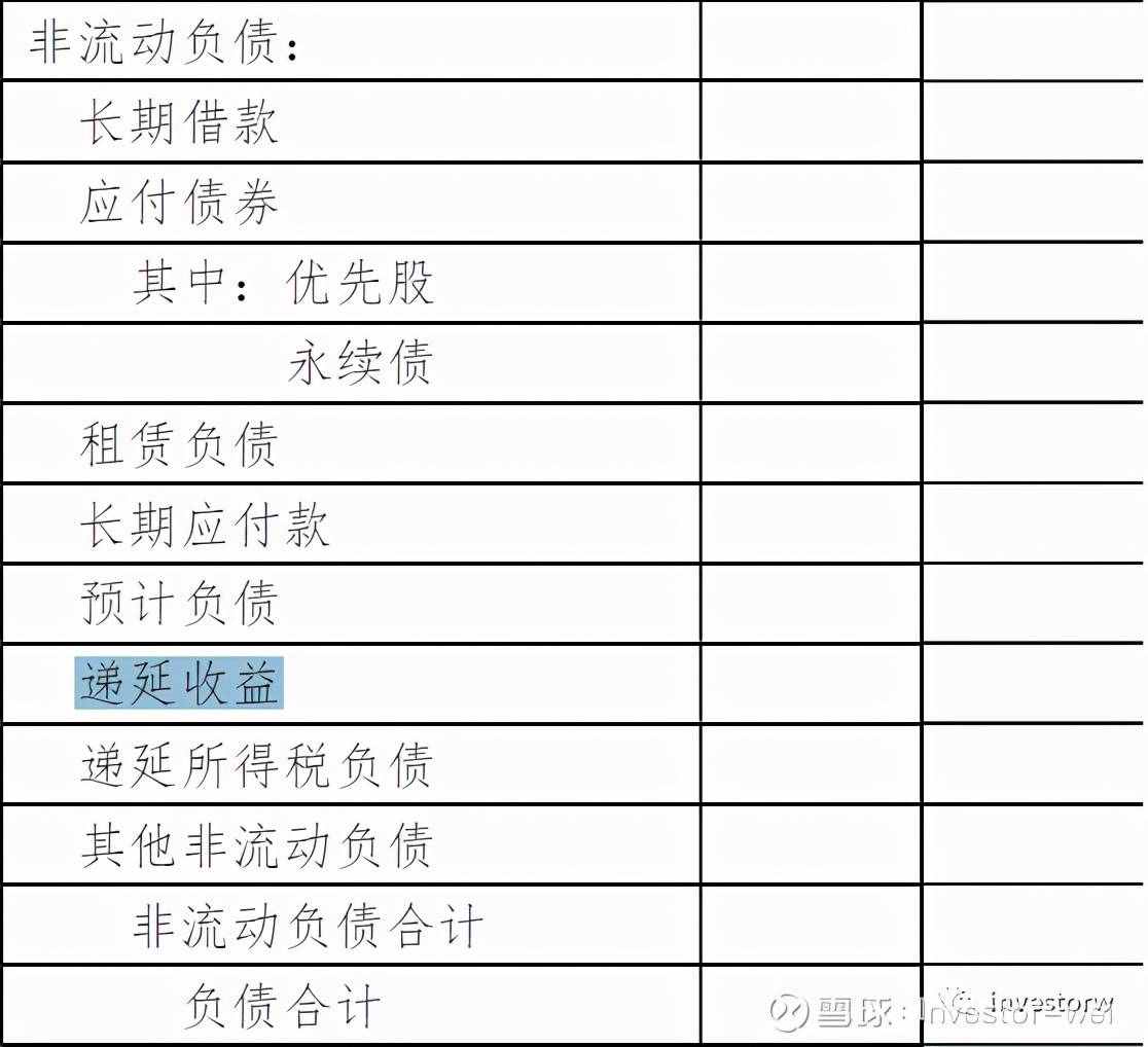 会计准则（12）——政府补助