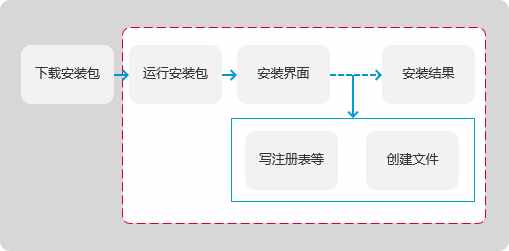 PC客户端数据埋点分享