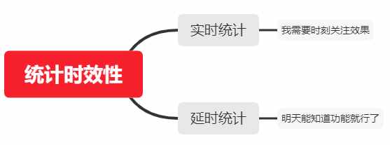 PC客户端数据埋点分享