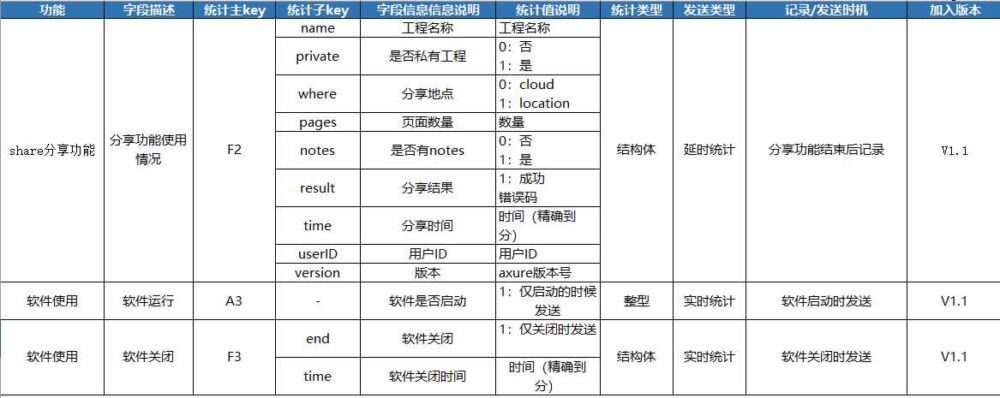 PC客户端数据埋点分享