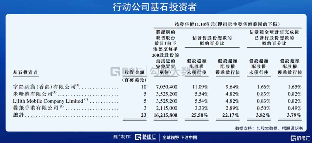 获B站阿里入股，心动公司的TapTap到底好在哪？