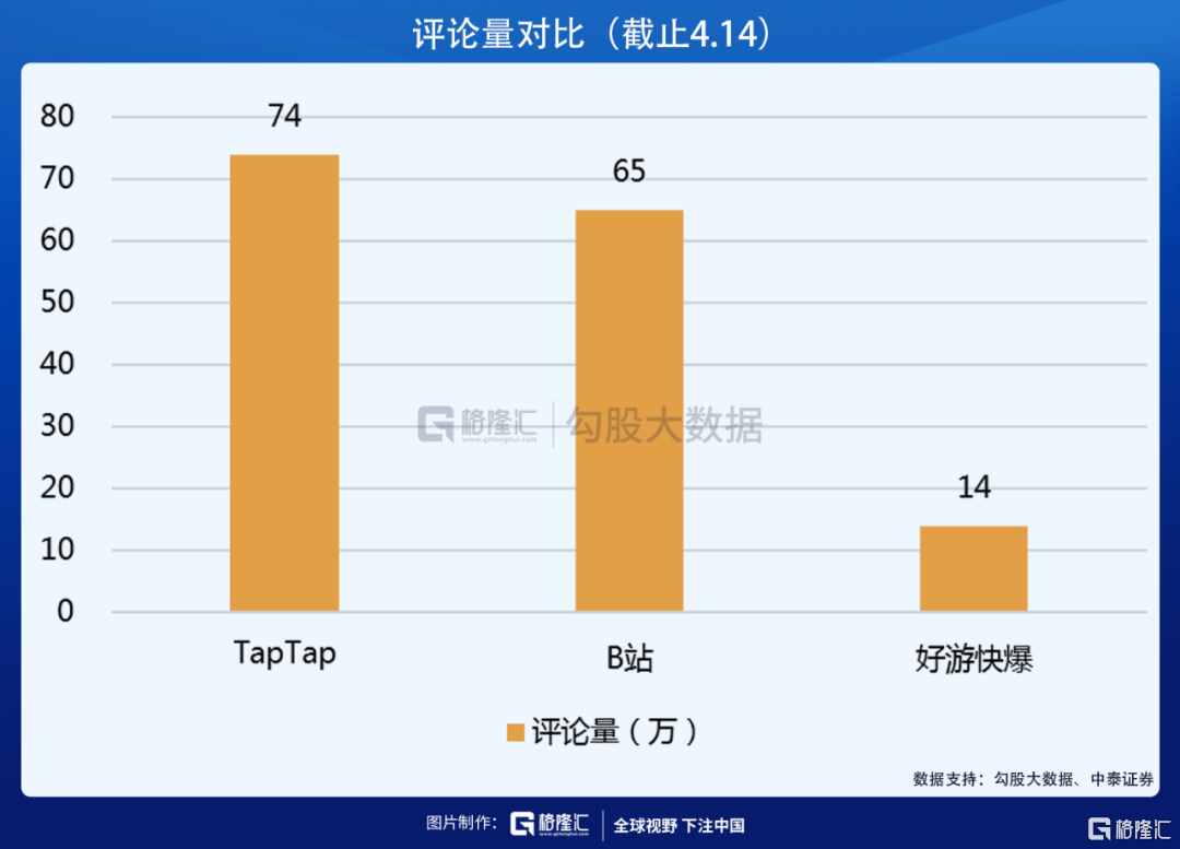 获B站阿里入股，心动公司的TapTap到底好在哪？