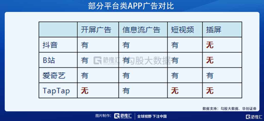 获B站阿里入股，心动公司的TapTap到底好在哪？