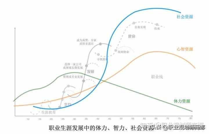 不知道自己适合什么工作？职业规划、方向该怎么确定？