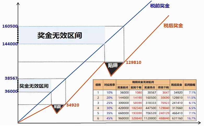 中智关爱通丨热点：年终奖发放之六问六答