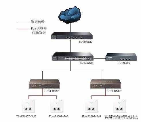 面板式AP的安装方法