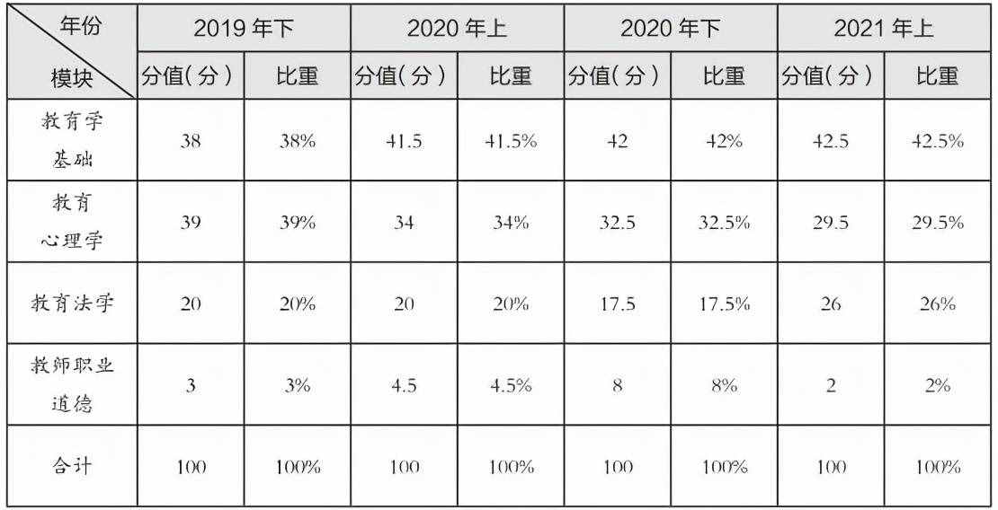 2021下半年四川教师招聘笔试考试内容是什么？