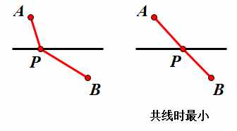 【中考专题】模型演绎—两点之间线段最短（1）